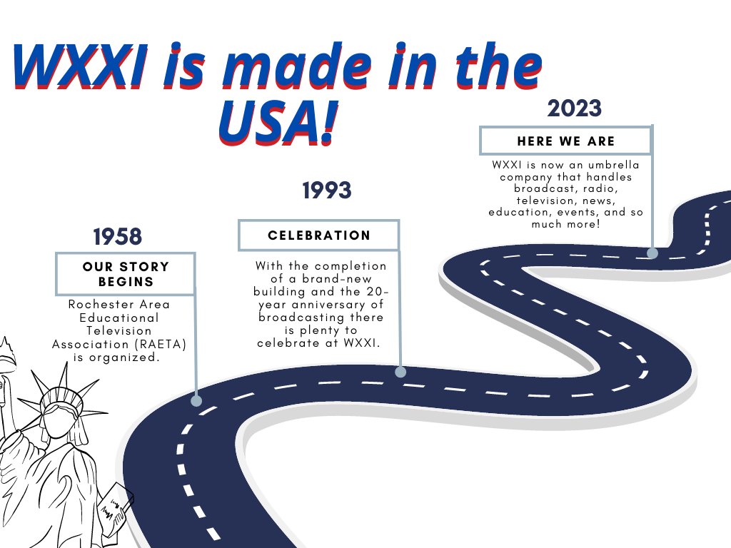 WXXIrochester's tweet photo. WXXI is proud to be born in the USA! In honor of this day, we wanted to share a snippet of our timeline.
Thanks to all of you for tuning in and supporting us.
Comment below how long youβve been supporting WXXI.
#WaytoCelebrate #MadeintheUSA #ThankstoYou https://t.co/C1LlKTPJgj