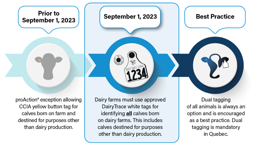 Lactanet tweet media