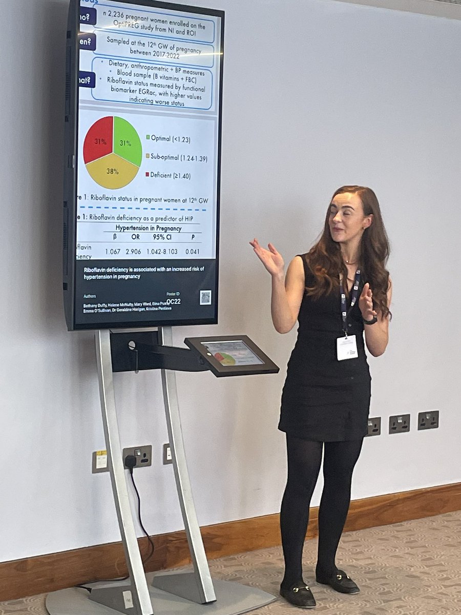 WardyMw's tweet photo. 31% of pregnant women from across Island of Ireland found to have deficient #Riboflavin status which was associated with a 3-fold increase in #Hypertension #Optipreg study presented by @NICHE_ULSTER @BethanyDuffyRD #NSSummer23 #Bvits https://t.co/p5oTzr7Pio