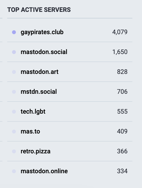 GayPiratesClub's tweet photo. Seems like the whole Mastodon thing is going pretty well... #feralfandom https://t.co/cqaQj95gRy