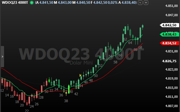 penabmf's tweet photo. mesmo com o feriado em NY deu pra pegar 20 pontinhos no WDO, usando o FatProfit! @factory4traders #Daytrader #wdo segue um link para a sala e teste completamente gratuito! https://t.co/LUztlwYyfz https://t.co/ccRsYHxzef