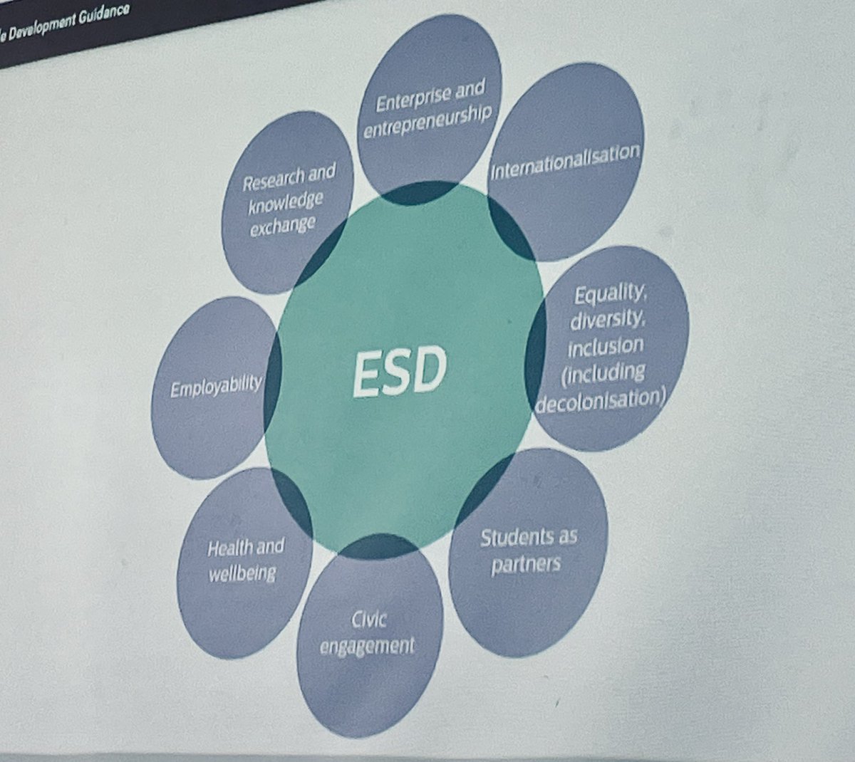 DrSBroadberry's tweet photo. What a fantastic & thought provoking workshop on aligning the @AdvanceHE #PSF23 to Education for Sustainable Development. Iβve taken away so many great ideas. #TLConf23 #EDS https://t.co/sxOneolutu