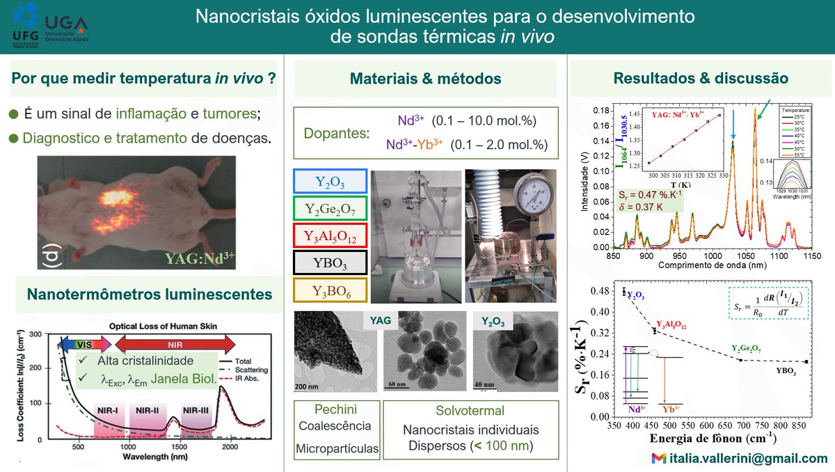 ItaliaVallerini's tweet photo. Have you ever had to summarize your work in a single slide?
#briefoverview
#phdlife https://t.co/VpNOIDgEXU