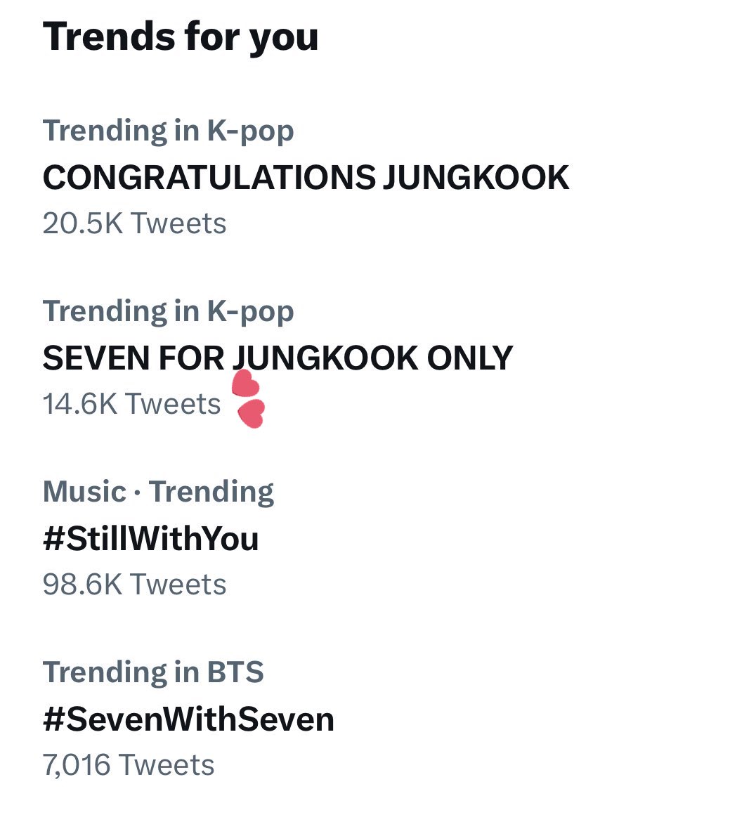jeonfame's tweet photo. jjks are on fire 😭 as we should be! DO NOT let armys get away with sabotaging jungkook’s solo era. let’s continue to dogpile the ones that try

SEVEN FOR JUNGKOOK ONLY
FOCUS ON JUNGKOOK https://t.co/wkuUb0FWzw
