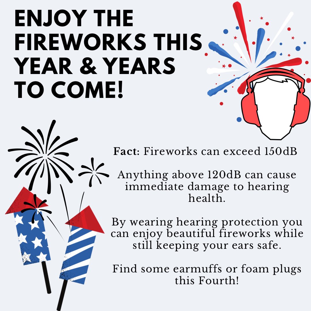 WSUSAA's tweet photo. Happy Fourth of July! 🎆🌤️🇺🇸
Did you know that fireworks can exceed levels of 150dB? Anything above 120dB can cause immediate damage to hearing health. 
We encourage you to use hearing protection this Independence Day while you enjoy the fireworks. https://t.co/ob9d42L9AL