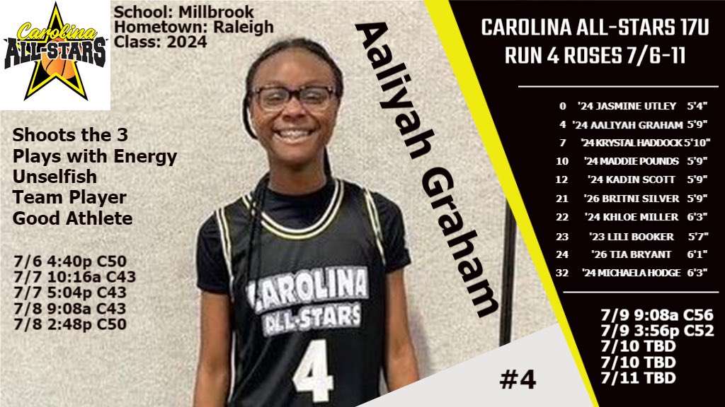 carolinallstars's tweet photo. 2024 AALIYAH GRAHAM
@AaliyahGraham15 @TFNsRun4Roses 7/6-11

Carolina All-Stars 17U
School: Millbrook
Home: Raleigh
Position: SG

🏀Shoots the 3 Ball
🏀Plays with Energy 
🏀Unselfish 
🏀Team Player
🏀Good Athlete 
🏀Can Defend at High Level https://t.co/KDFV5ehD8E