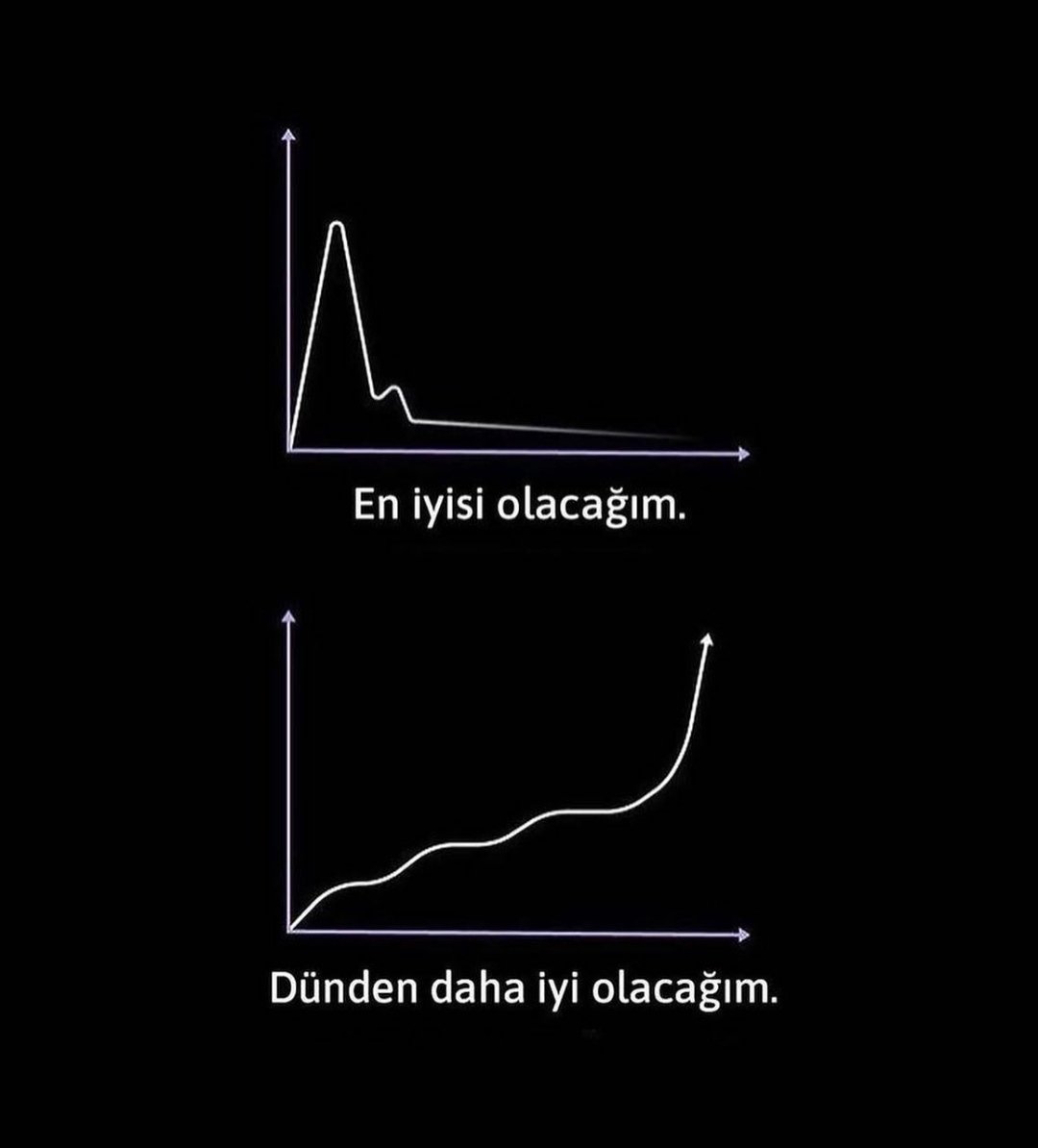 sulaahmet's tweet photo. En iyi olabilmenin tek yolu her gün daha iyi olmandır. 
Dostun da düşmanın da yol arkadaşın da rakibin de hepsi sensin!.. https://t.co/fcTexfkfb6