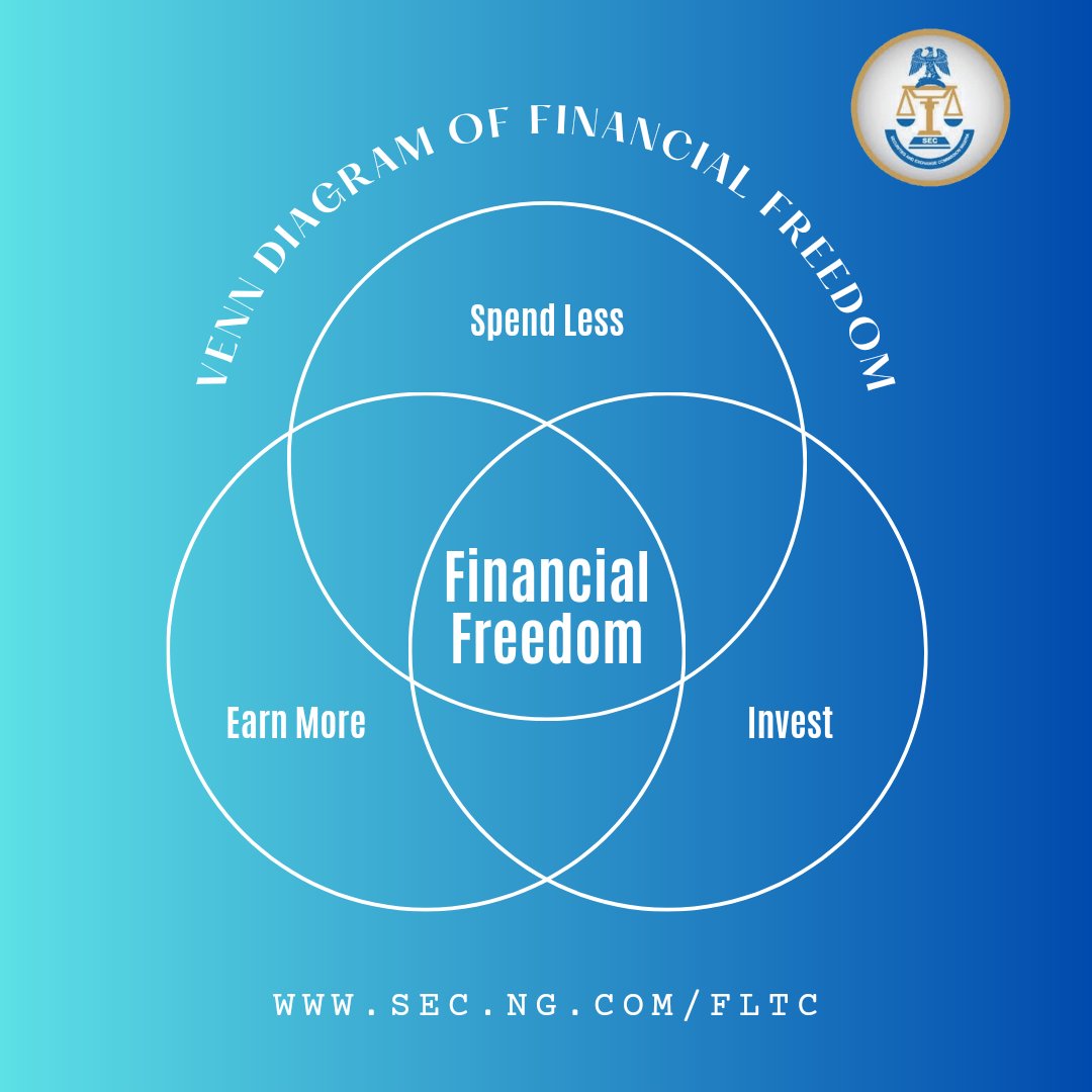 Let's talk about what financial freedom truly is. #spendless #earnmore #saveandinvest