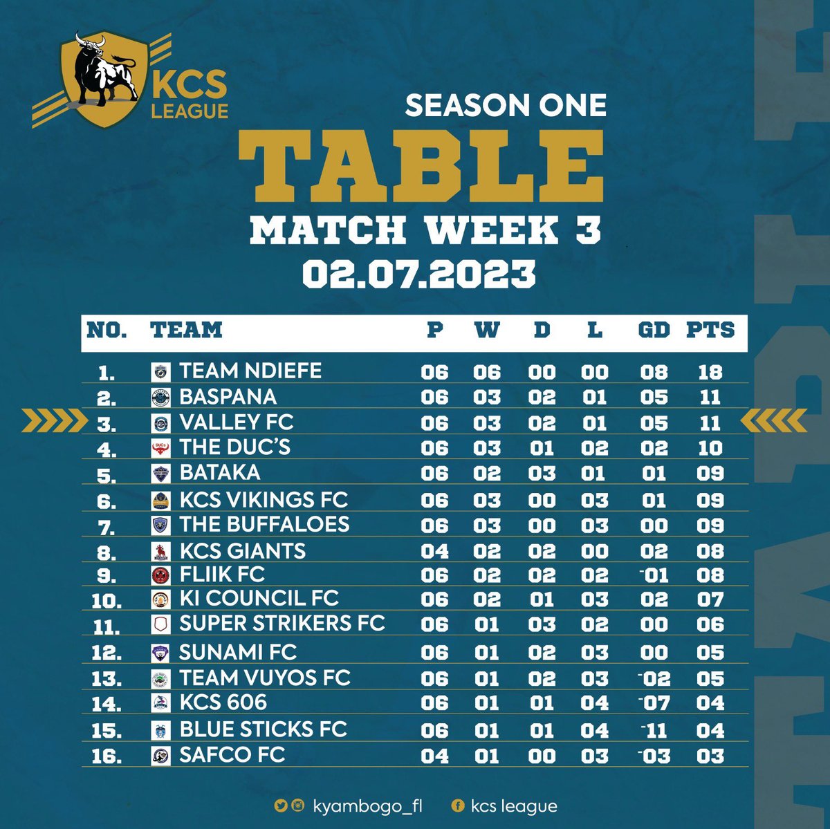 Valley FC tweet media