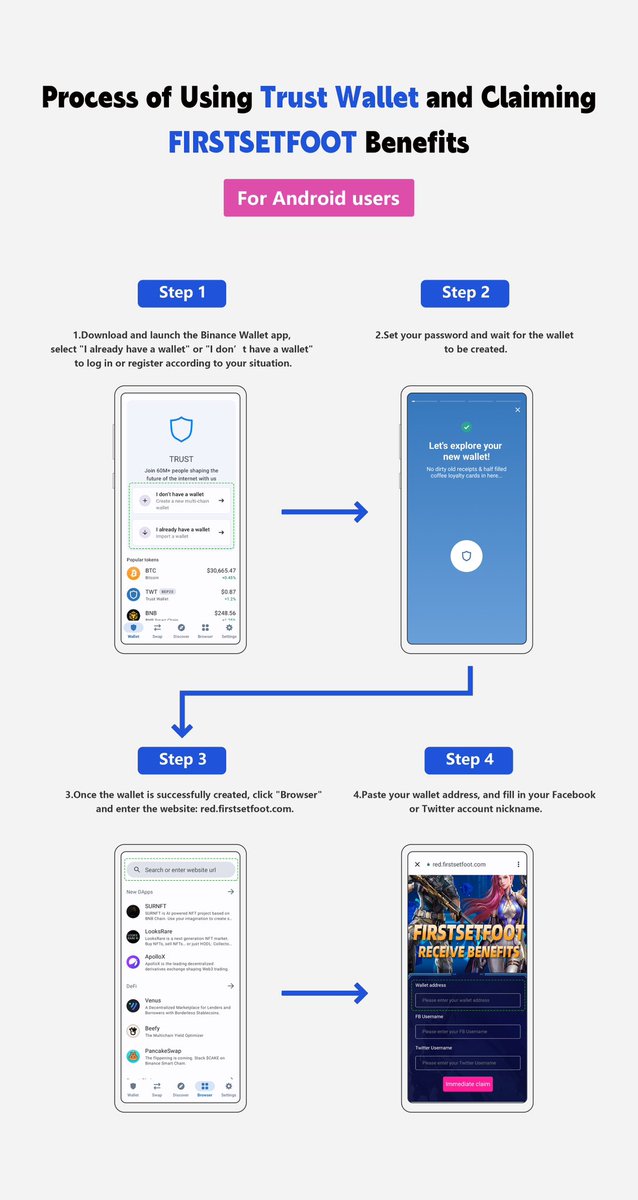 ArvinFelix17's tweet photo. FIRSTSETFOOT and Binance Wallet: The Perfect Combination and the Process to Claim Benefits
Blockchain games, also known as gamefi, allow players to earn while playing, a concept known as "play to earn." In these games, players can not only experience the fun of gaming but also earn rewards in the form of tokens. These tokens can be sold in the cryptocurrency market. Additionally, players can also sell in-game assets such as equipment, virtual properties, items, and pets directly on the market. This time, the collaboration between FIRSTSETFOOT and Binance Wallet brings players a whole new gaming experience.
Using Binance Wallet not only ensures the secure management and trading of our FIRSTSETFOOT in-game assets but also provides greater convenience to FIRSTSETFOOT players through the wallet's cross-chain functionality.
Now, let's briefly introduce how to use Trust Wallet and the process to claim FIRSTSETFOOT benefits:
For IOS Users:
1. Download and install the Binance Wallet app and launch it. Select the "Create New Wallet" option.
2. During the wallet creation process, you'll need to perform a wallet backup. Choose the "Manual Backup" option for enhanced security.
3. You'll see three options that need your confirmation. Once you've confirmed and selected them, click "Continue."
4. The system will generate a set of mnemonic phrases that you need to remember. These phrases are essential for password recovery or wallet restoration.
5. Organize and record the displayed mnemonic phrases in the correct order to ensure accurate recall.
6. After completing the above steps, your wallet will start loading. This process may take some time, so please be patient.
7. Once the loading is complete, your new wallet will be successfully created, and you can start using it.
8. On the "https://t.co/N4b1LmxysH" page, locate the "Wallet Address" section and enter your wallet address. Then, fill in your Facebook or Twitter username in the two input fields.
 
For Android Users:
1. Download and open the Binance Wallet app. Tap "Get Started" to access the main page. If you already have an account, select "I already have a wallet" to log in. If you're a new user, choose "I don't have a wallet" to register.
2. Set a password according to the prompts and wait for the wallet creation process to complete.
3. After the wallet is successfully created, click "Browser" at the bottom of the page and enter the URL: https://t.co/OTxrAyekZd.
4. Once on the page, paste your copied wallet address into the "wallet address" field. Then, enter your Facebook or Twitter account nickname in the space below.
After completing these steps, you will successfully claim the FIRSTSETFOOT benefits. Please ensure the accuracy of the information entered to safeguard your assets.
Remember, sharing is the happiest thing in the world!