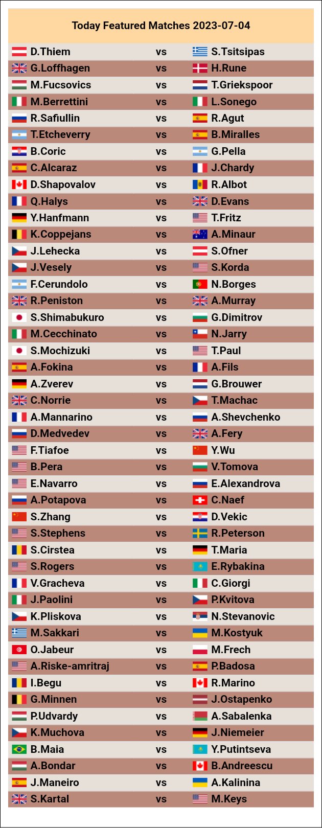 Livescore tennis 2024 atp