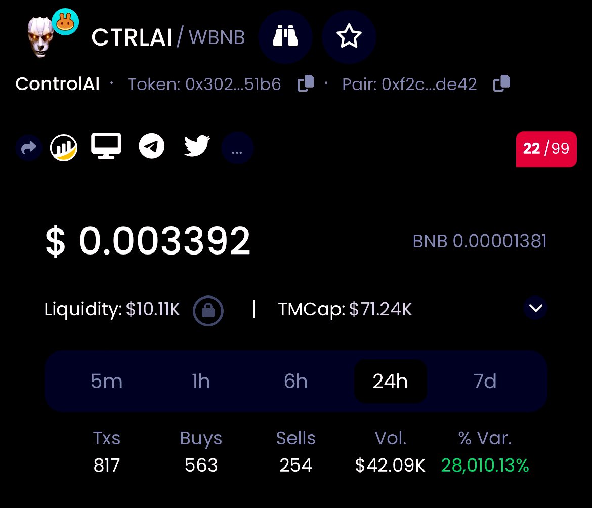 LunaClassicHQ's tweet photo. ControlAI just launched , don’t miss it 

☣️Total Supply 21M 

☣️Market Cap $70K 

BUY NOW Before CMC and coinckgo 

☣️DEXTOOL : https://t.co/ZOh94QEiVq

☣️Ca : 0x30297534eeff259018acf8597dd46205370d51b6

#cryptomarket #KuCoin #Coinbase #CtrlAI #BNB #Crypto https://t.co/ezbq8yWzQP