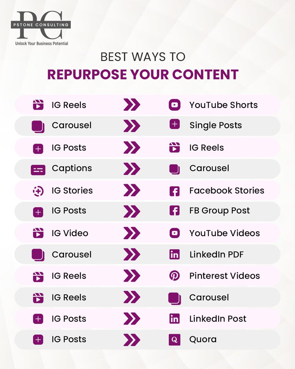 pstone_2023's tweet image. 📣 Attention all business! Want to boost your social media presence without creating additional content? 🚀 Repurpose your existing content to reach a wider audience and maximize engagement. 👥💥

#contentstrategy #repurposelikeapro #content #business #business #socialmedia