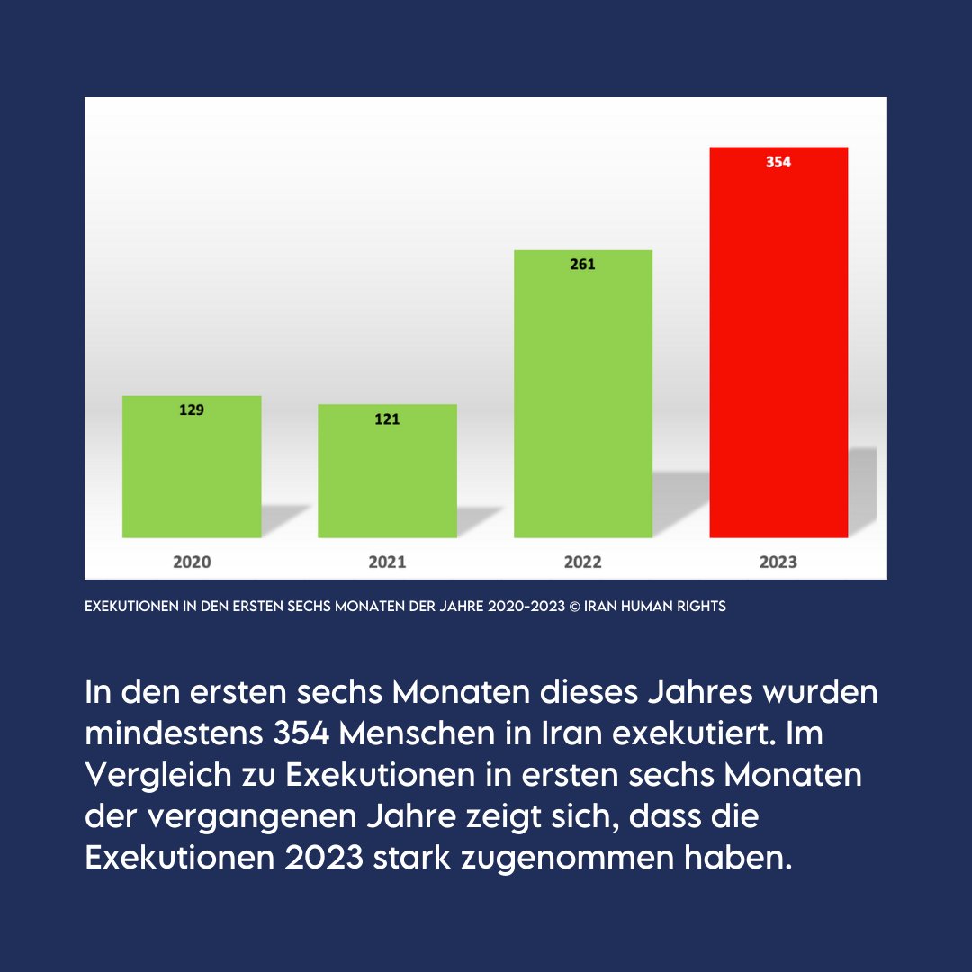 HawarHelp's tweet photo. In den ersten sechs Monaten dieses Jahres wurden mindestens 354 Menschen in Iran exekutiert. Im Vergleich zu #Exekutionen in ersten sechs Monaten der vergangenen Jahre zeigt sich, dass die Exekutionen 2023 stark zugenommen haben. https://t.co/b0I8kJJT8D