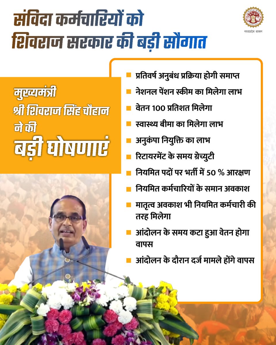 Chief Minister, MP (@cmmadhyapradesh) on Twitter photo मुख्यमंत्री श्री <a href="/ChouhanShivraj/">Shivraj Singh Chouhan</a> ने संविदा कर्मचारियों के हित में की बड़ी घोषणाएं ।
मध्यप्रदेश में संविदा कर्मचारियों की प्रतिवर्ष होने वाली अनुबंध की प्रक्रिया की गई समाप्त। मुख्यमंत्री श्री <a href="/ChouhanShivraj/">Shivraj Singh Chouhan</a> ने संविदा कर्मचारियों के हित में की बड़ी घोषणाएं ।
मध्यप्रदेश में संविदा कर्मचारियों की प्रतिवर्ष होने वाली अनुबंध की प्रक्रिया की गई समाप्त।