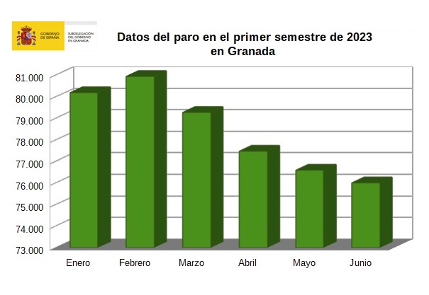Subdelegación del Gobierno en Granada tweet media