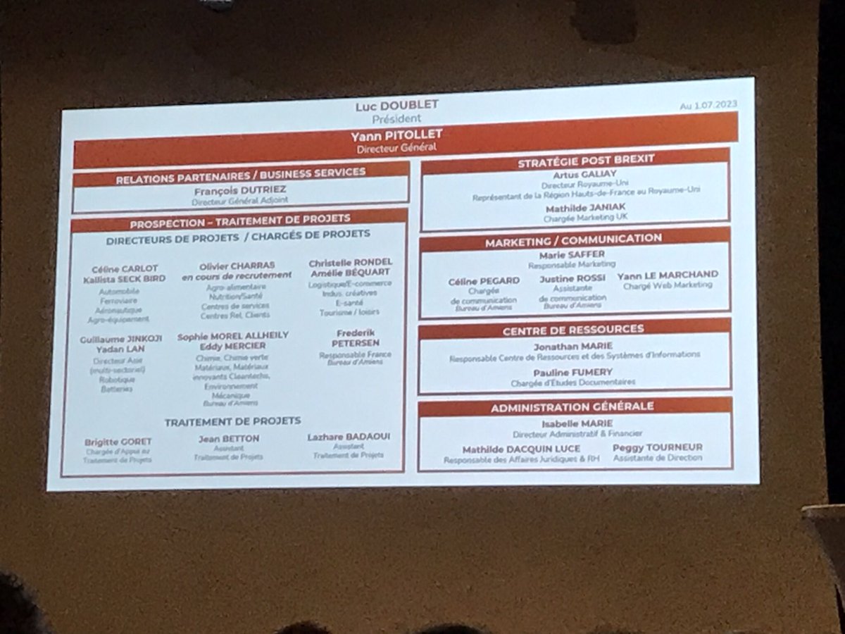 sduhamel357's tweet photo. Bravo aux équipes @NFInvest pour ces beaux résultats 2022.  #AGNFI 

515 entretiens et un taux de transformation de 22%

34 projets gagnés et 2132 emplois https://t.co/LEI2YGZEC1