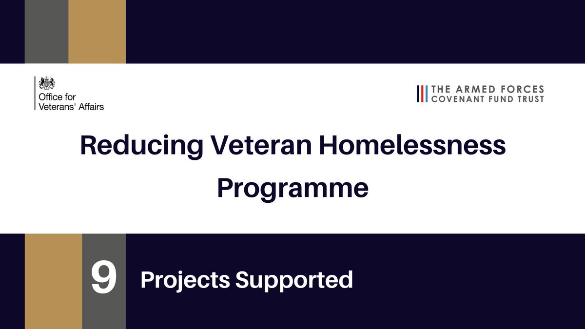 We’ve awarded over £7 million to 9 projects providing support to 1,300 homeless veterans over 2 years.
Veterans across the UK can also access Op FORTITUDE, a hotline giving homeless veterans a single contact point for the help they need.
Full details here covenantfund.org.uk/2023/07/04/new…