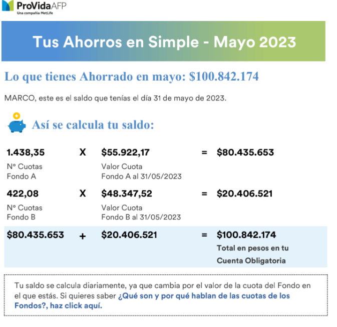 marcoaavc3021's tweet photo. Lo peor,es negar retiros de fondos a trabajadores negarles la propiedad de su ahorro,insistiendo en solidaridad de pensiones cuando es responsabilidad del Estado.Ha sido un Gob.porfiado y sordo."MIS CARTOLAS AFP en 7 meses perdi $ -6.491.914" ROBO o SAQUEO @jananeme @rodrigosepu https://t.co/SHxP4PX89O