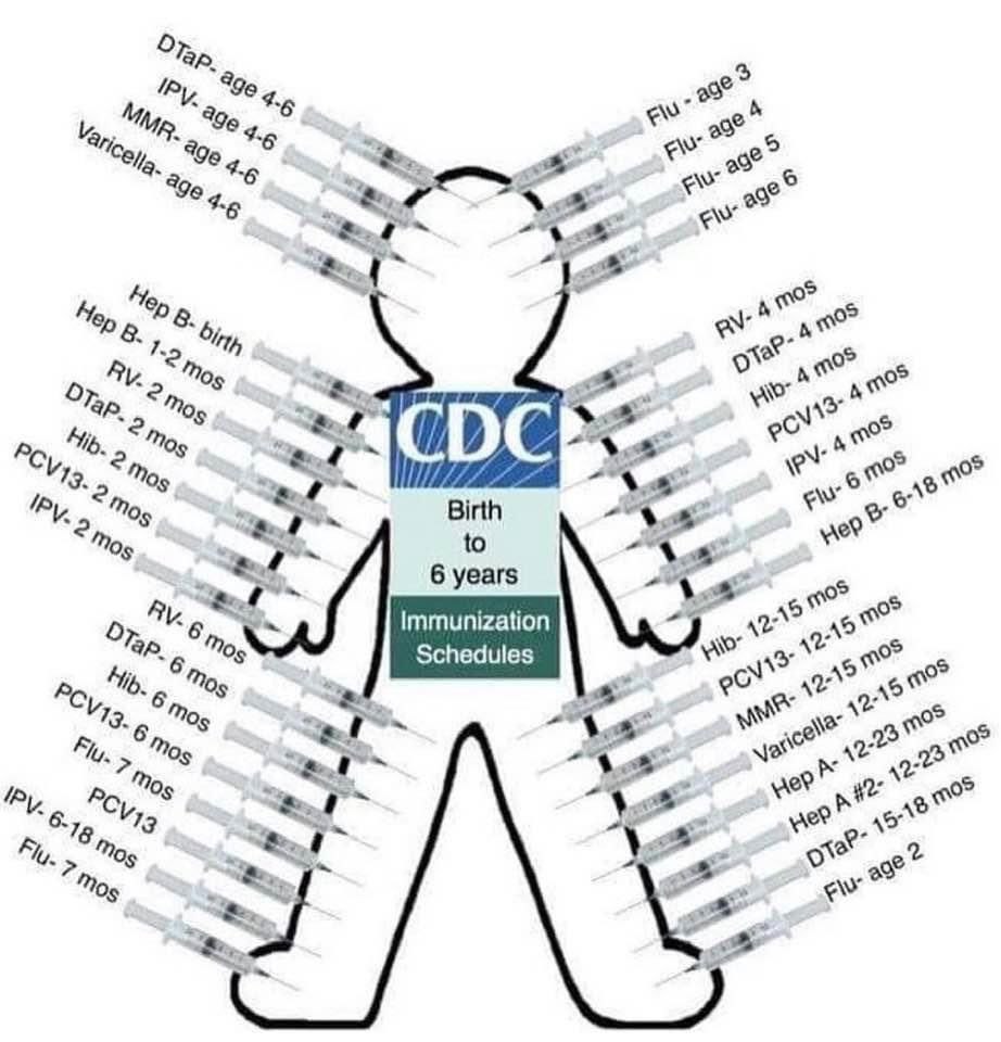 Inilah jawaban mengapa anda dan anak anda menderita autisme, diabetes, kesulitan belajar, kanker, masalah jantung, alergi, ADHD, bipolar, skizofrenia, mendadak mati dan lain sebagainya.