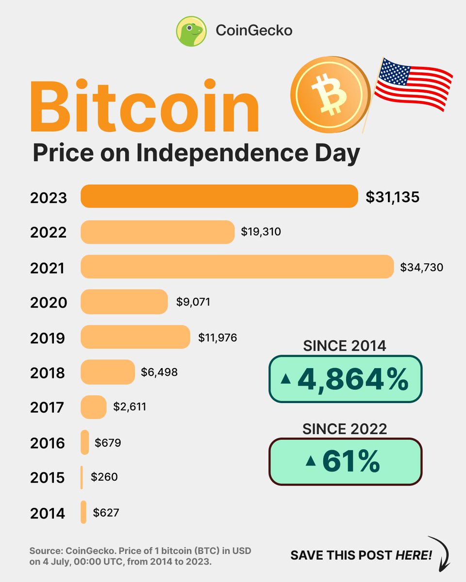 CoinGecko tweet media