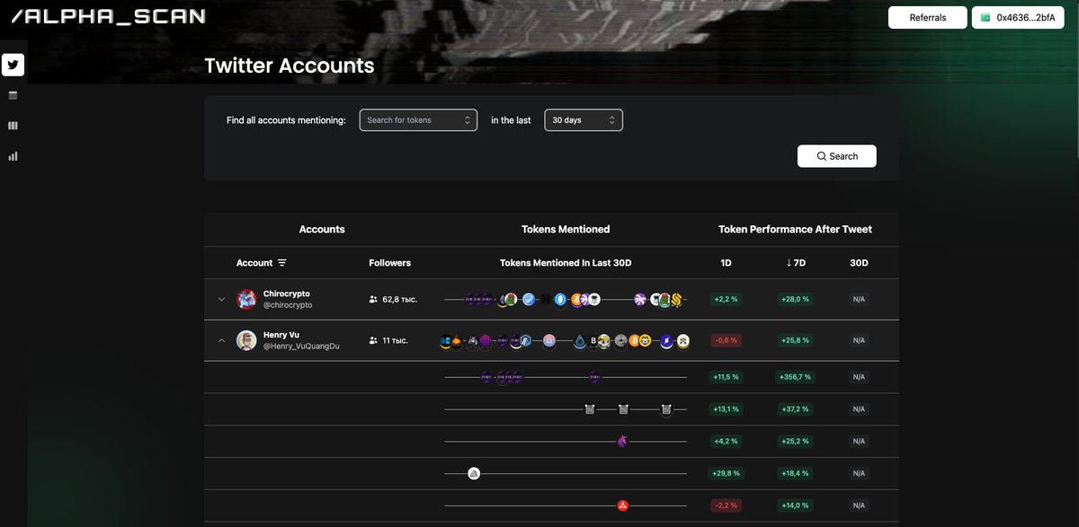 DubbleExchange's tweet photo. @Token_Unlocks @feeswtf @dexscreener @crunchbase @airdrops_io @SocialBlade @LunarCrush @TweetBinder 17/17
https://t.co/JLfuJaMwNk - Track projects, influencers, and their impact on tokens.
@alphascan_xyz https://t.co/LWvQihB3Kc