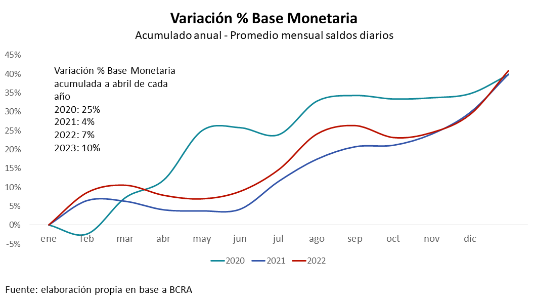 creebba's tweet photo. Agradecemos a @agustinforzani y @SebastianAbella por su valioso aporte al IAE 180 con su estudio "la cura para la inflación".

Link👉https://t.co/FSrfH1I3SO https://t.co/AkpqRuY2He