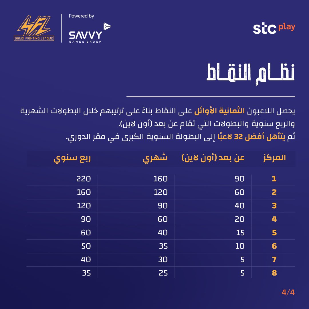 خلكم قريبين 😎
الموسم الأول من الدوري السعودي للرياضات الإلكترونية القتالية وصل 🔥

#SaudiFightingLeague