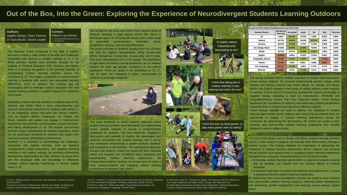 ALS_AutismRandD's tweet image. Excited to share another #ACRE23 research poster: "Out of the Box, Into the Green: Diverse Outdoor Learning Experiences for Autistic &amp;amp; ADHD Students"🌳. It showcases how varied #OutdoorLearning enriches student engagement, enhances focus, and promotes task completion. 💡 #Autism