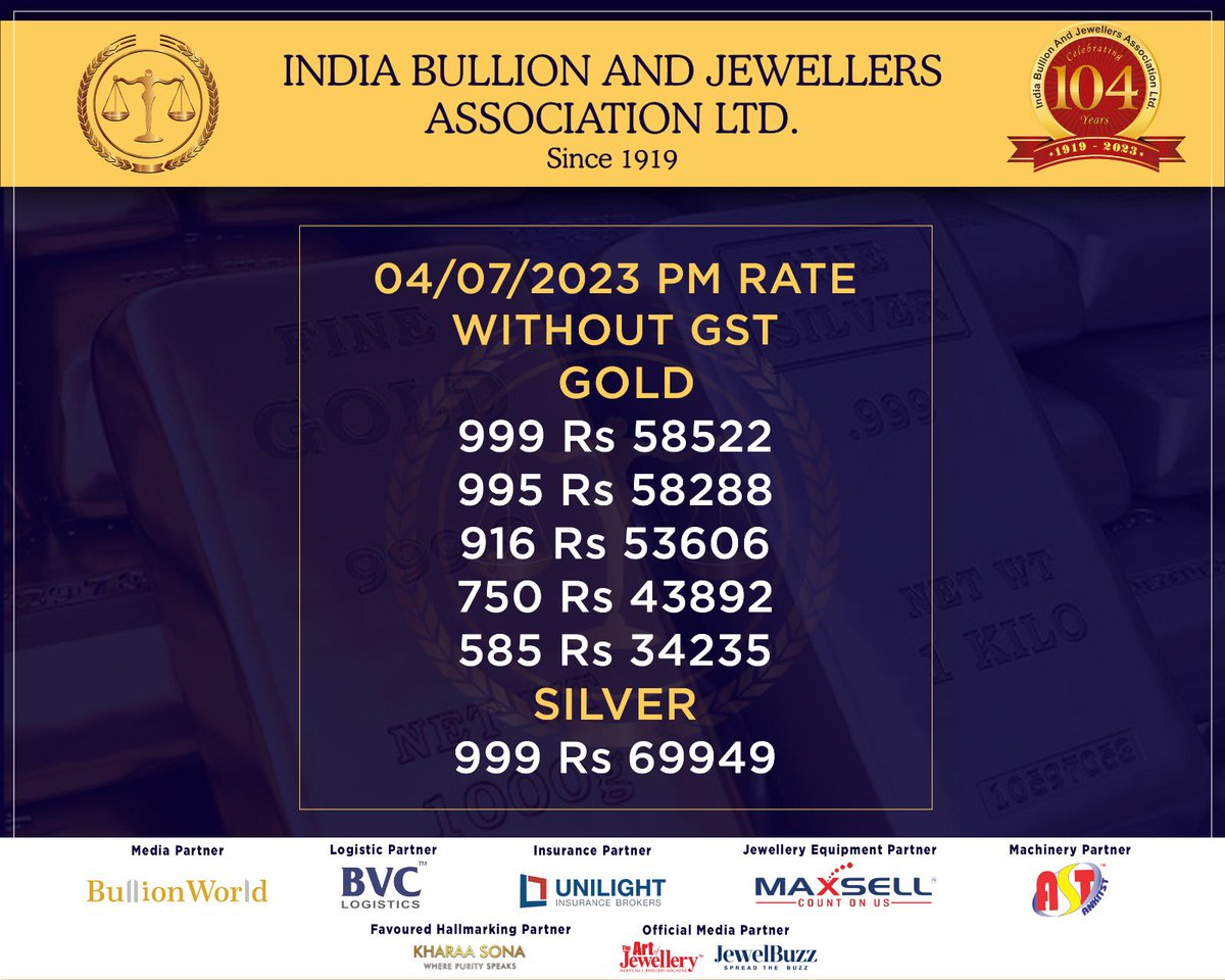 IBJA1919's tweet photo. #Gold and #Silver Closing #Rates for 04/07/2023 #IBJA #Gold #Silver #Bullion #Jewellers #bullionworld #bvclogistics #unilightinsurance #maxsell #bullion #jewellers #jewellery #retail #wholesale #manufacturer #sarafa #buyer #Seller #magazine #logistics #insurance #jewelleryequipment #machinery #kharaasona #expo #association #jewelleryassociations #Repost
For more details contact:
Saurabh +91 9004120120 / 022- 49098950 / 022- 49098960
*Follow Us On:
*Twitter* https://t.co/0kaN4WIINd
*Instagram* https://t.co/i0Iz8Zs4BJ
*Facebook Page* https://t.co/2uPaKLYLmQ
*YouTube* https://t.co/iJfak6YlLH
*Website* https://t.co/wHUzkTtJnW
*Whatsapp Group https://t.co/bMPW9i7RuJ