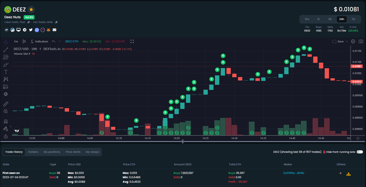 dixie_flat_line's tweet photo. Do you see it now, $DEEZ? 

Yesterday sells were hidden using an unverified contract.

1. Hide the sells
2. Brag about buying "from own pocket"
3. ???
4. Profit

Also, keeping 50% of supply means taking 50% of all reflections 🤡

https://t.co/QVhXwUUfVY https://t.co/IxMFGWAibP