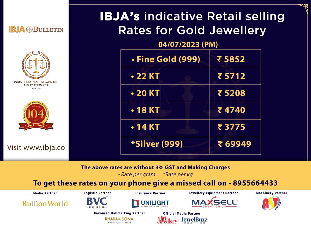 IBJA1919's tweet photo. #indicative #Retail selling #Rates for #Jewellery
To get these rates on your phone give a missed call on - 8955664433 #IBJA #Gold #Silver #Bullion #Jewellers #bullionworld #bvclogistics #unilightinsurance #maxsell #ankitst #bullion #jewellers #sarafa #magazine #logistics #insurance #jewelleryequipment #machinery #kharaasona #retail #expo #buyer #association #support #jewelleryassociations #Repost
For more details contact:
Saurabh +91 9004120120 / 022- 49098950 / 022- 49098960
*Follow Us On:
*Twitter* https://t.co/0kaN4WIINd
*Instagram* https://t.co/i0Iz8Zs4BJ
*Facebook Page* https://t.co/2uPaKLYLmQ
*YouTube* https://t.co/iJfak6YlLH
*Website* https://t.co/wHUzkTtJnW
*Whatsapp Group https://t.co/bMPW9i7RuJ