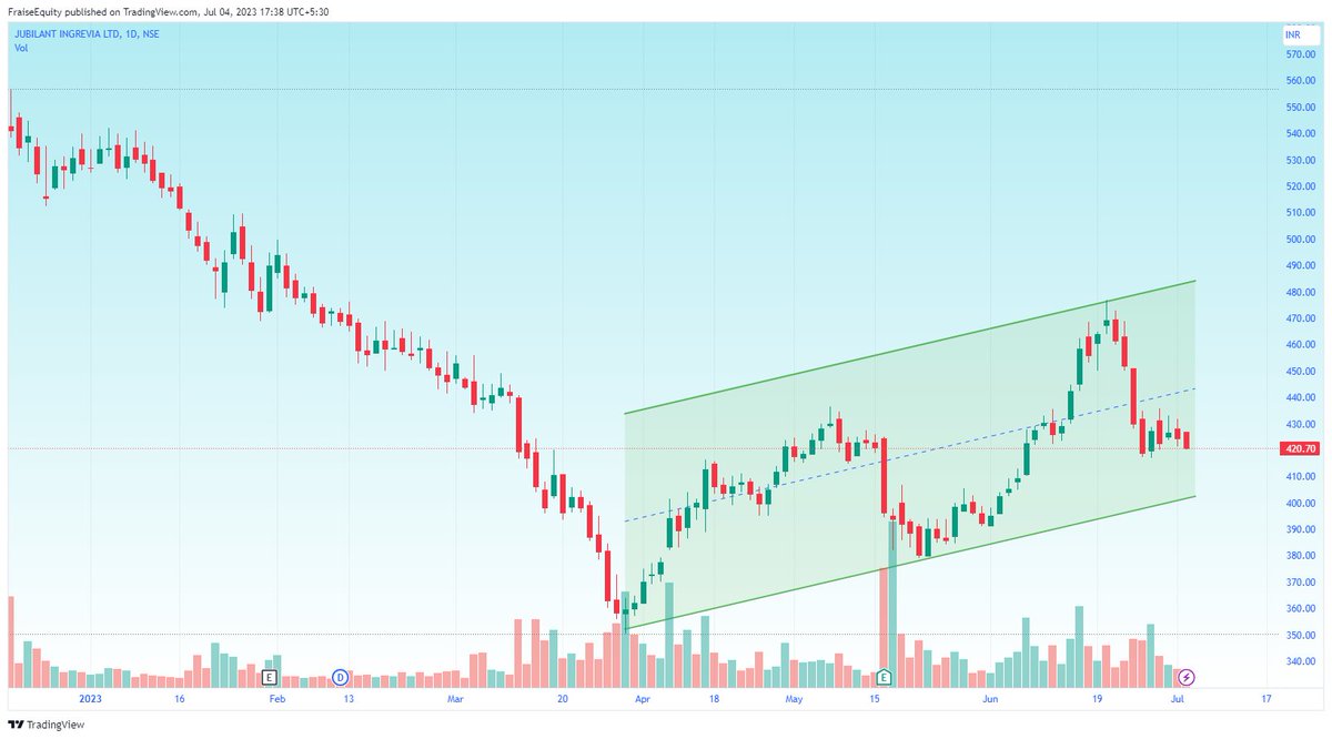 Equities, Savita Kundu tweet media