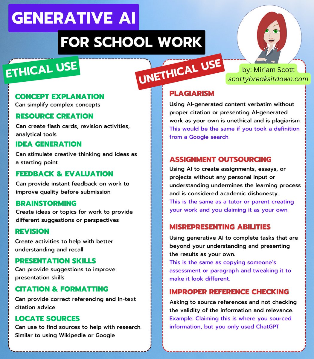 msmiriamscott's tweet photo. If we don’t teach these explicit skills, how can we expect students to make informed choices?
#generativeai #education #ai #edchat #edutech #AIinEd #teachers #TMQld #technology #digital #DAP #ethics https://t.co/ugSNPLjJ7U