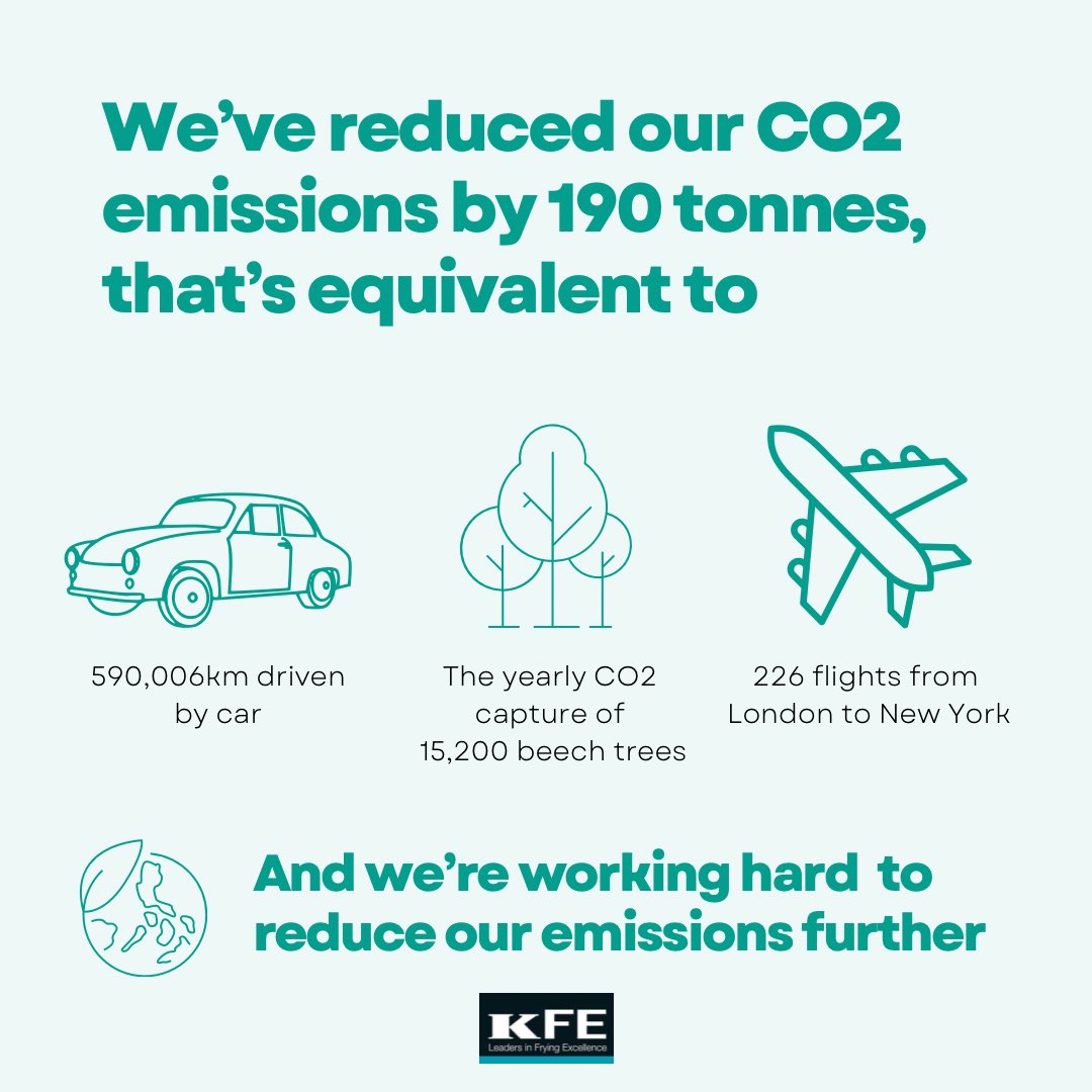 It’s Net Zero Week 🌎

Our journey to become net zero started with measuring our carbon emissions and looking at ways to reduce them. 

In one year, we have reduced our emissions by 190 tonnes and we are not done yet! 🌳♻️🌱

#NetZeroWeek #carbonreduction #netzero #carbonneutral