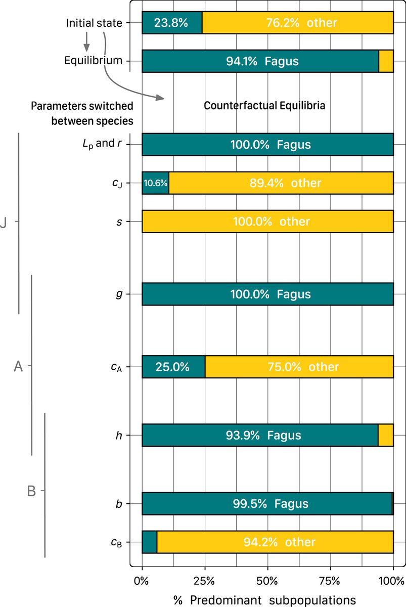 Ecosystem Analysis and Simulation Lab @UBT tweet media