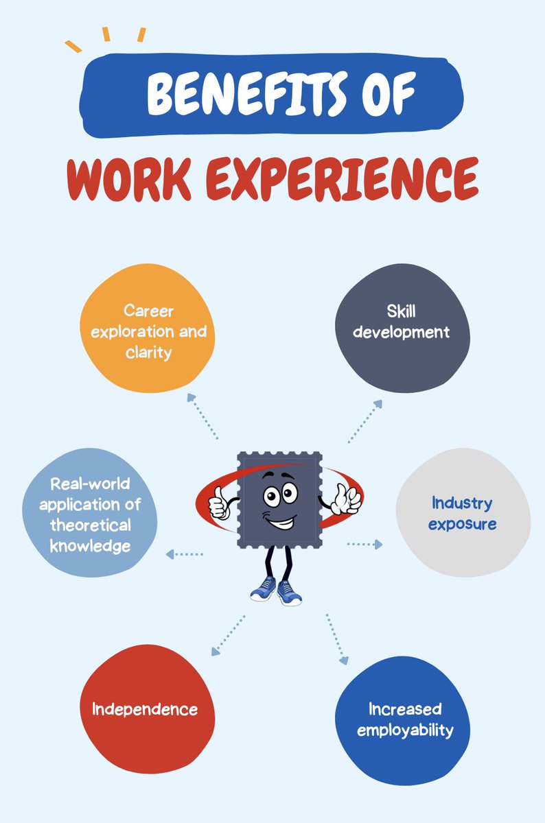 Here are 6 benefits of #WorkExperience 👇🏼👇🏼#careerdevelopment #KeySkills #employability #knowledge