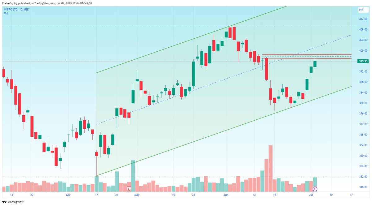 Equities, Savita Kundu tweet media
