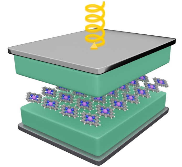 Nanophotonics (@nanophotonics_j) on Twitter photo Check out the latest work by <a href="/SindhanaPS/">Sindhana Pannir-Sivajothi</a> <a href="/ucsd_yuen/">Yuen-Zhou Research Group UCSD</a> on how saturating electronic transitions with circularly polarized light can generate topologically non-trivial polariton bands!
degruyter.com/document/doi/1… Check out the latest work by <a href="/SindhanaPS/">Sindhana Pannir-Sivajothi</a> <a href="/ucsd_yuen/">Yuen-Zhou Research Group UCSD</a> on how saturating electronic transitions with circularly polarized light can generate topologically non-trivial polariton bands!
degruyter.com/document/doi/1…