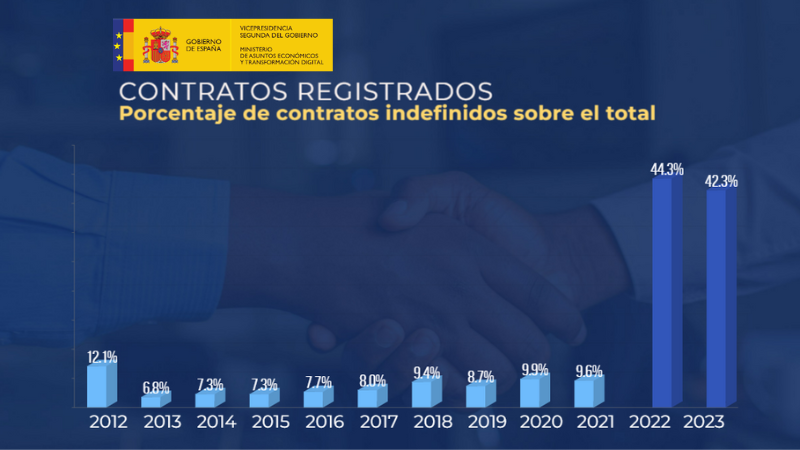 CCOO_Habitat's tweet photo. Paloma Vázquez, secretaria de Políticas Públicas e Institucional de @CCOO_Habitat: “las políticas del Gobierno en materia laboral dignifican las condiciones de las personas trabajadoras"

Más...
https://t.co/a9X0kGMsFK https://t.co/FkIickEMUy
