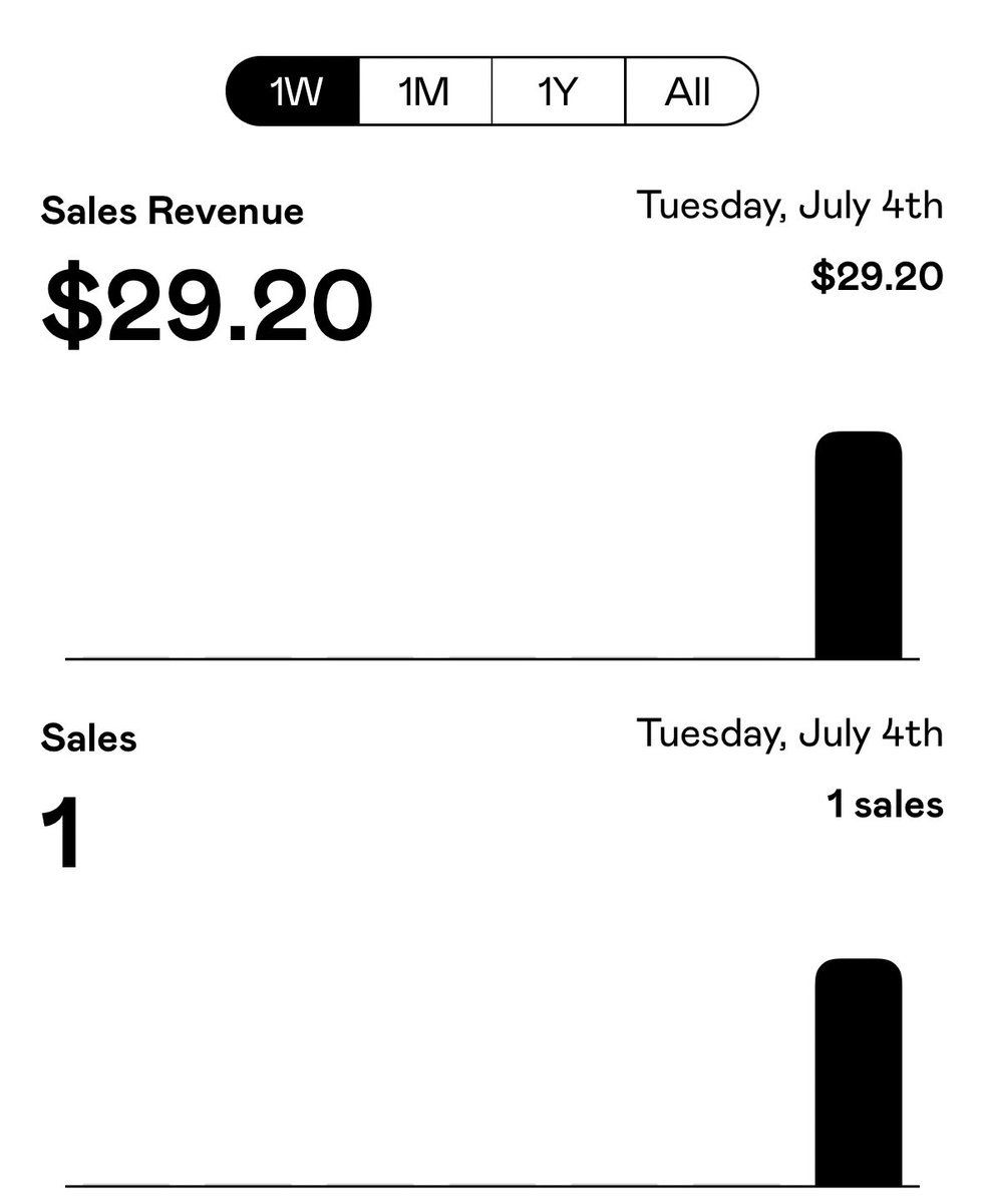 franulovicm's tweet photo. First sale since becoming @getnora owner 😎 

In the process of migrating site to @webflow, which will include minor design refresh and a blog!

Give @getnora a follow as I’ve preparing some quality content about Notion, project management and insights. https://t.co/7nN8YIUjUW