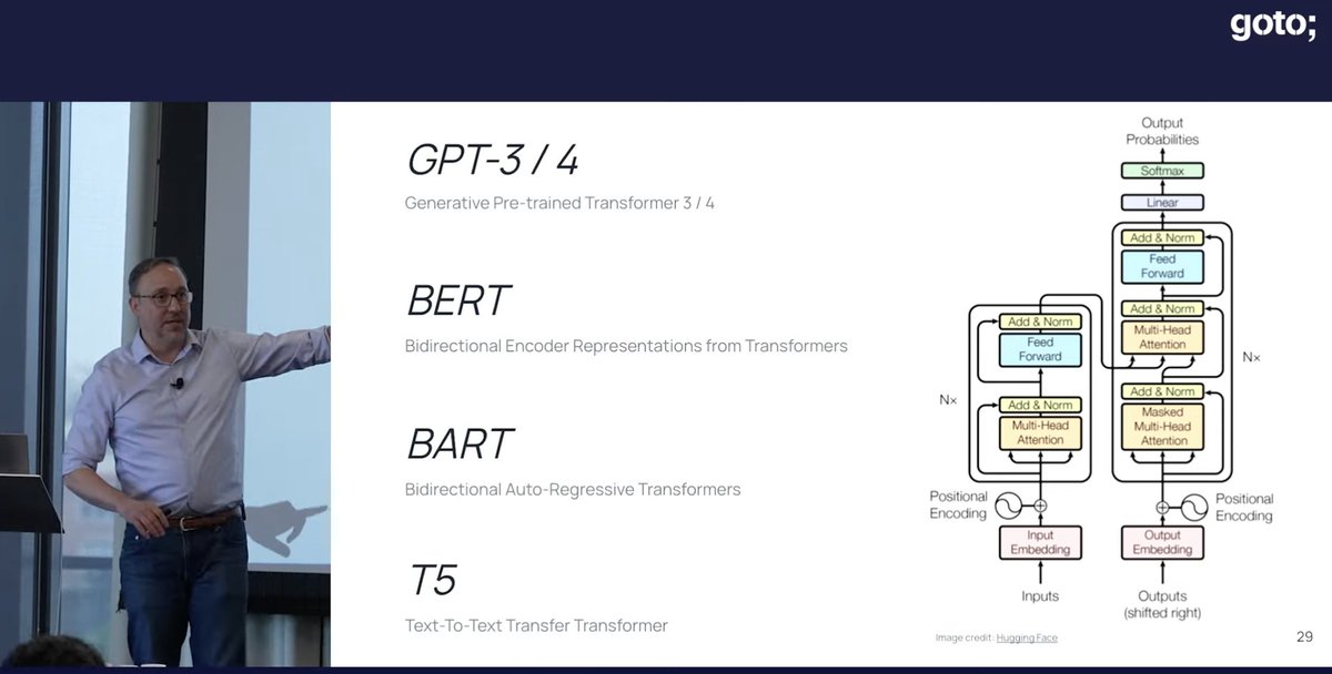 GOTOcon's tweet image. Gain valuable insights into the world of AI and uncover what lies ahead by watching @alexcastrounis&apos; recent opening keynote at #GOTOchgo 2023.

Learn how #LLMs are reshaping language processing tasks and igniting innovation across diverse fields. ⬇️

youtu.be/05GkNdD7JGo?li…