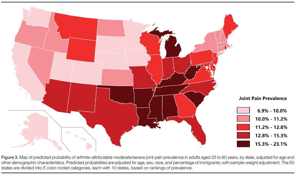 RuiZoeHuang's tweet photo. How does the prevalence of joint pain vary across US states? What do the educational disparities in joint pain across all 50 states look like? Do state-level sociopolitical contexts matter?

Check out our new paper in @PAINthejournal! https://t.co/Q3vglJDqtf https://t.co/5aBBijGnLI