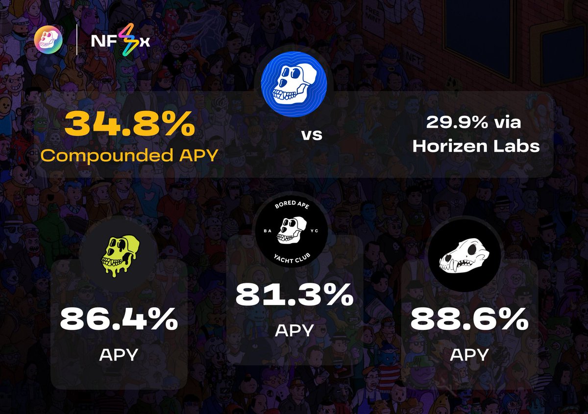 Staking Rates Update (04/07/23)
1️⃣ $APE Auto-compounding Pool: 34.8% (after 1% fees: 34.4%)
2️⃣ $APE Non-compounding Pool: 29.9%
3️⃣ BAYC Pool: 81.3%
4️⃣ MAYC Pool: 86.4%
5️⃣ BAKC Pool: 88.6%