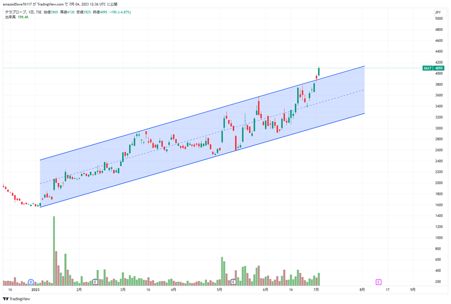 Japan Stock Feed tweet media