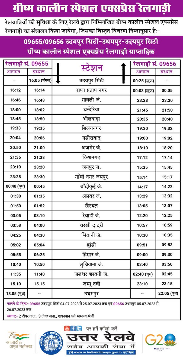 drm_fzr's tweet photo. रेलयात्रियों की सुविधा के लिए रेलवे द्वारा निम्नलिखित ग्रीष्मकालीन विशेष रेलगाड़ी का संचालन करने का निर्णय लिया गया है। विस्तृत विवरण निम्नानुसार है:-  

#SummerSpecialTrains2023 https://t.co/bGeNeJGsji