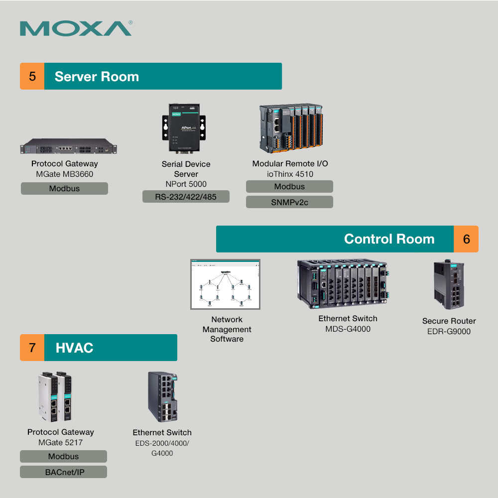 Already using our MGate or I/O for critical power monitoring? Save time by making us your one-stop-shop for all your networking needs including switches, routers, and IIoT gateways. Learn more: bit.ly/43A0xNQ

#MoxaConnects