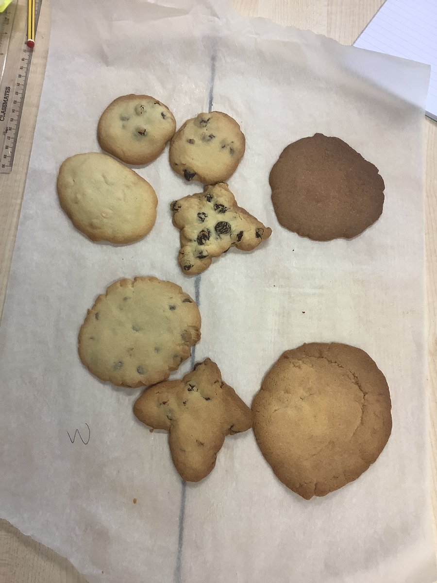 StPhilipsY5B's tweet photo. We enjoyed making biscuit prototypes this afternoon 🍪 We split the dough into six and each added a different ingredient. We then evaluated each of them and decided on a final design idea as a group #teamstphilips @StPhilipCEAP https://t.co/8MVgwSdq1C