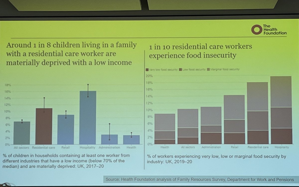 Excellent session on care homes. Stark findings on poverty and deprivation among care home workers and their households. #socialcareworkforce Lucinda Allen ⁦@HSRN_UK⁩ #hsruk23