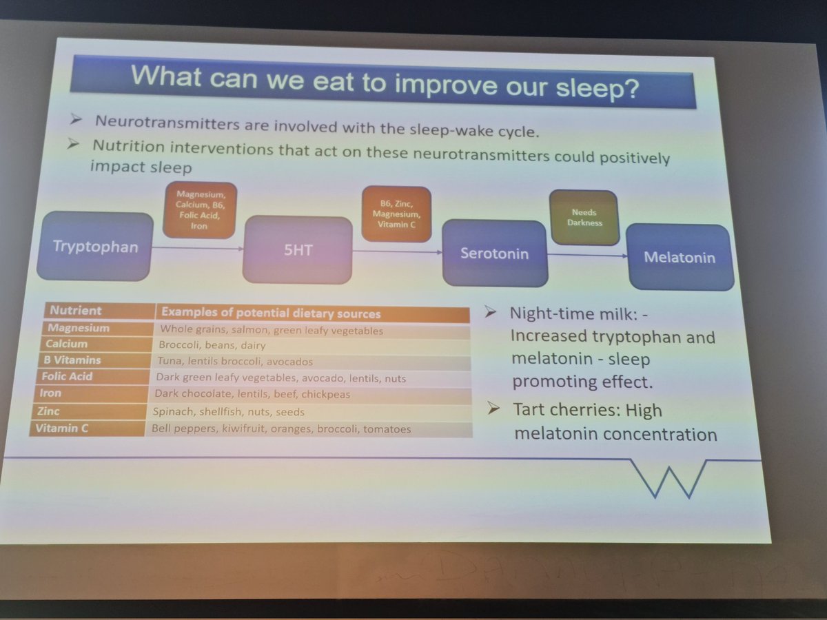 DrLisaNewson's tweet photo. What can we do to improve our #sleep? @MAM_dr @NutritionSoc https://t.co/nckB8iDLfx